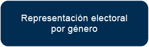 Representación Política de las Mujeres